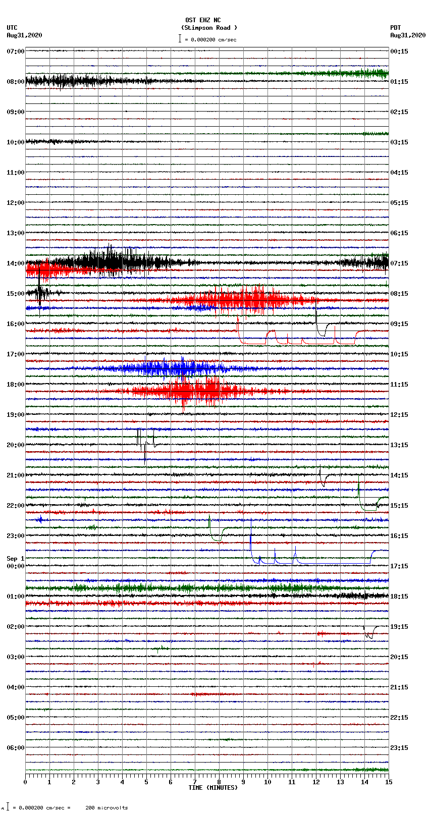 seismogram plot