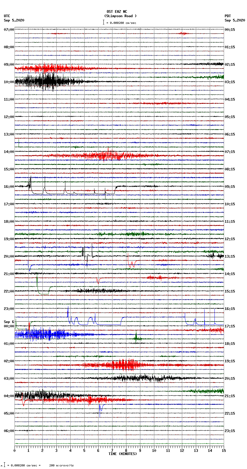 seismogram plot