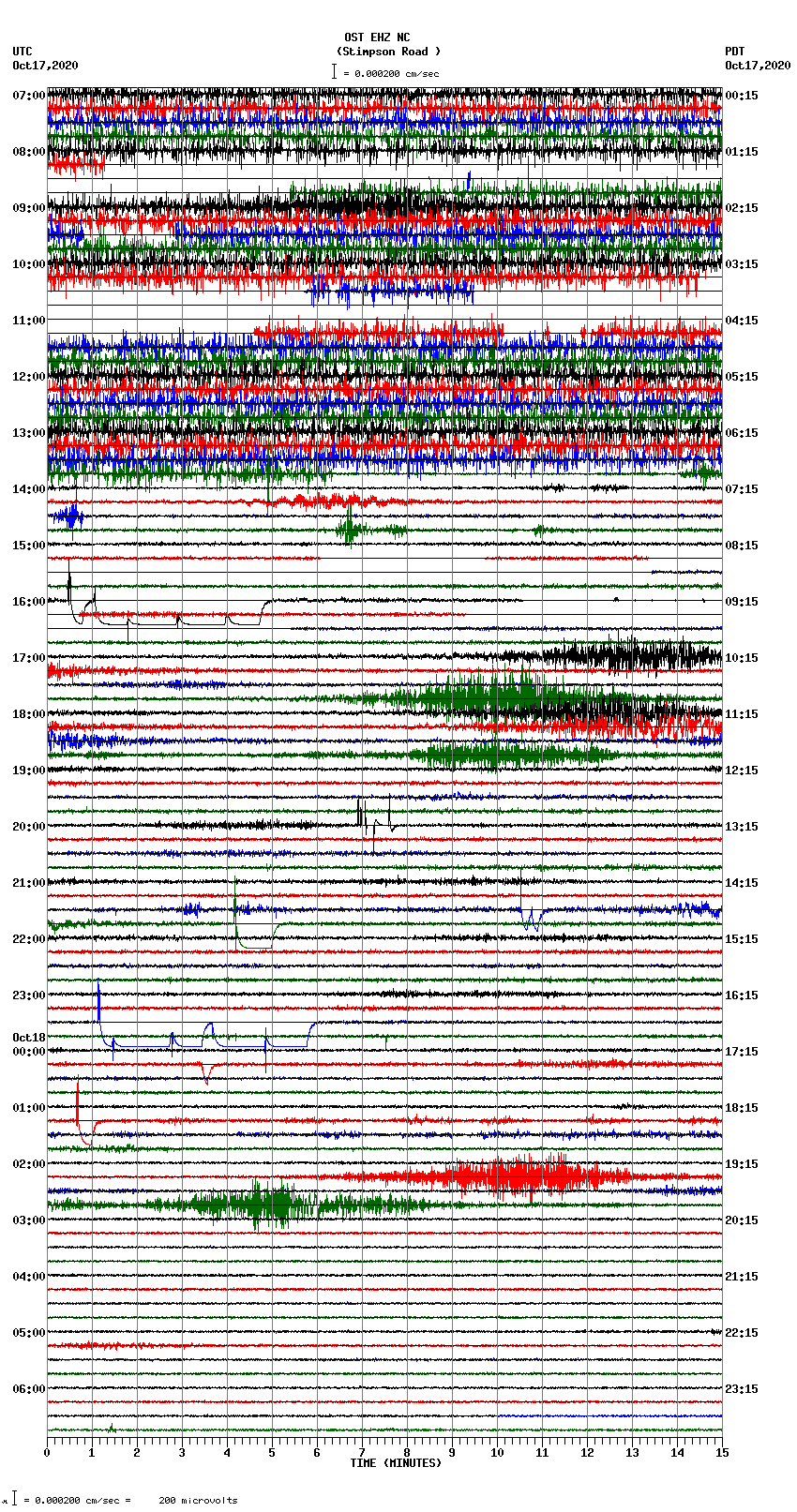 seismogram plot