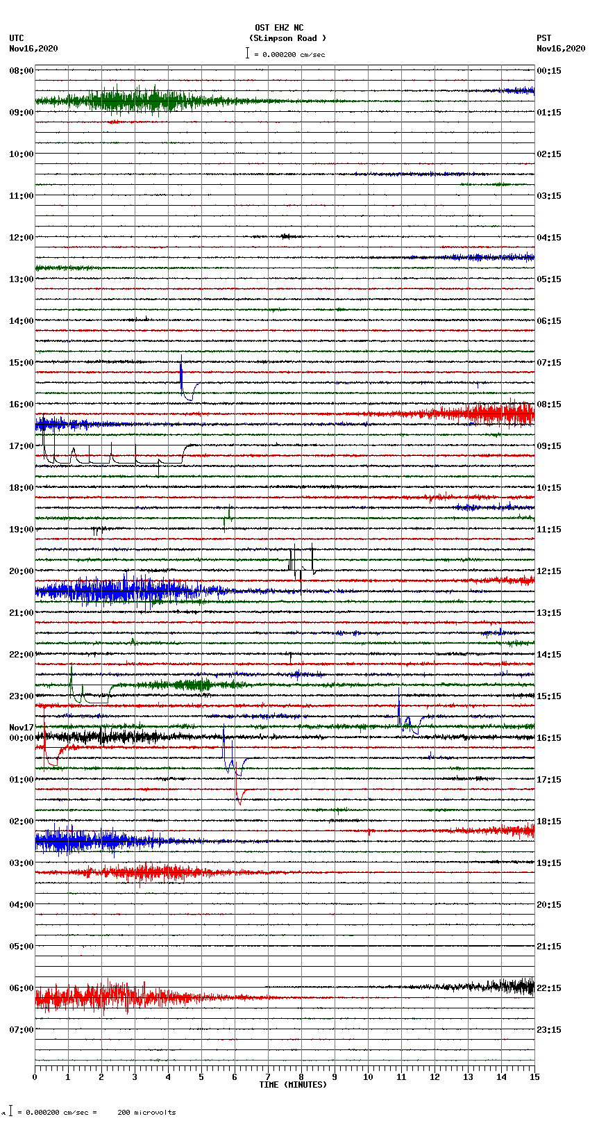 seismogram plot