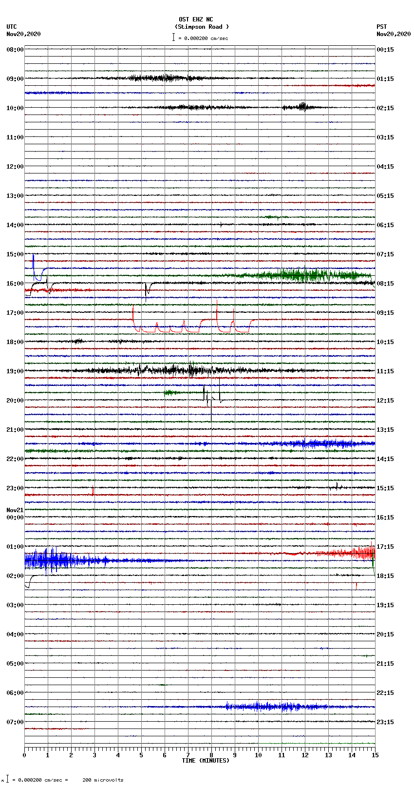 seismogram plot