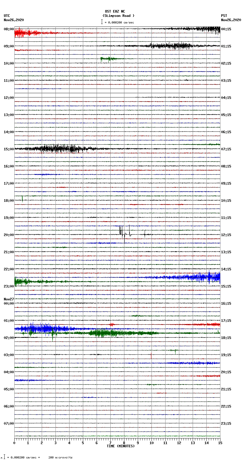 seismogram plot