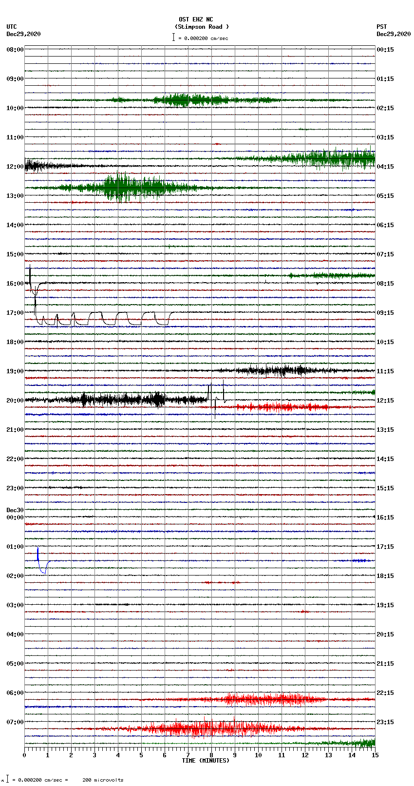 seismogram plot