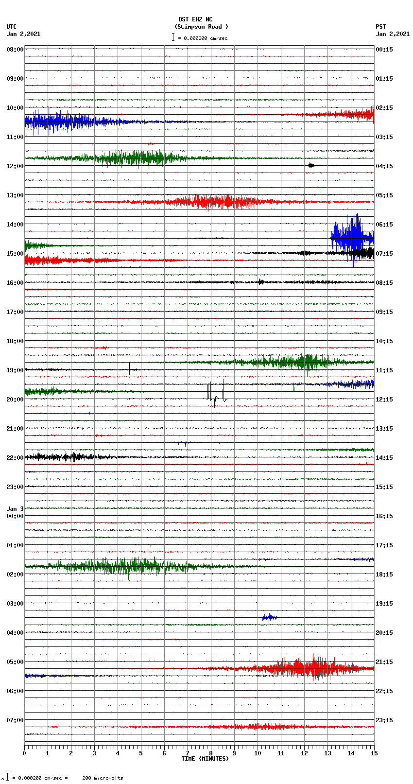 seismogram plot