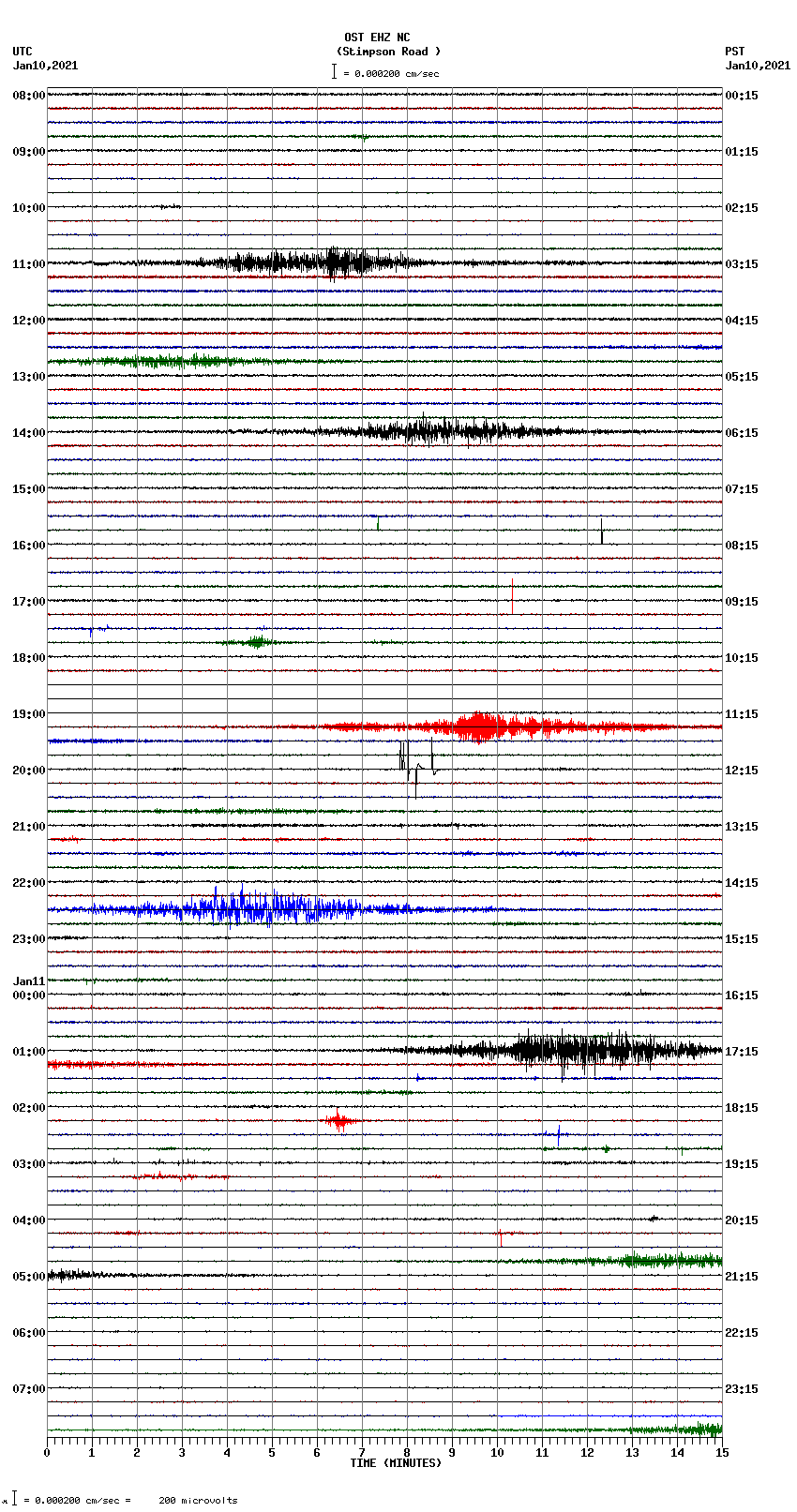 seismogram plot