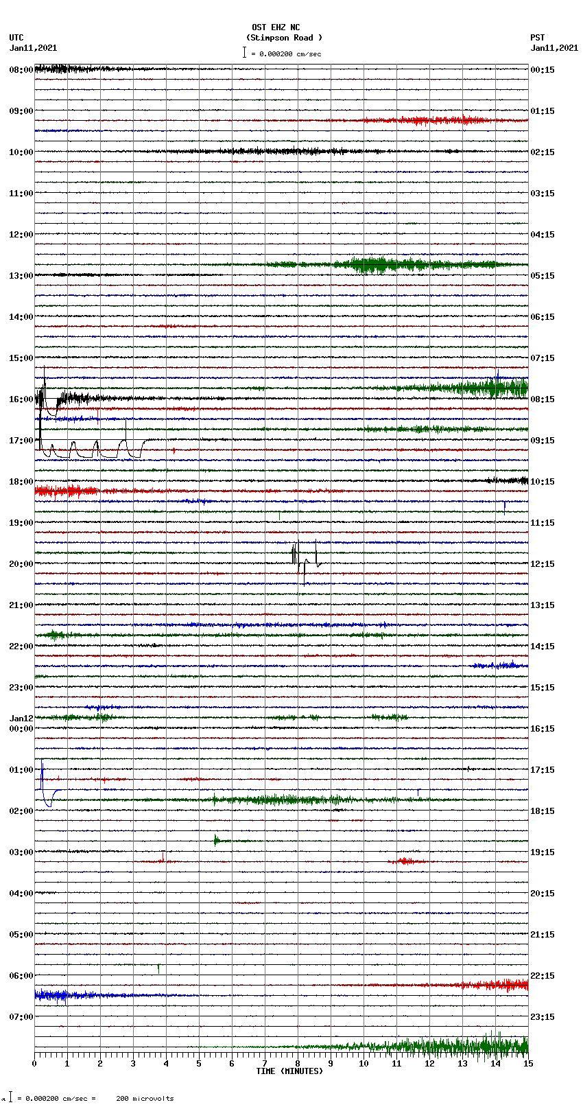 seismogram plot