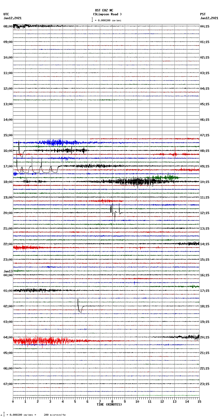 seismogram plot