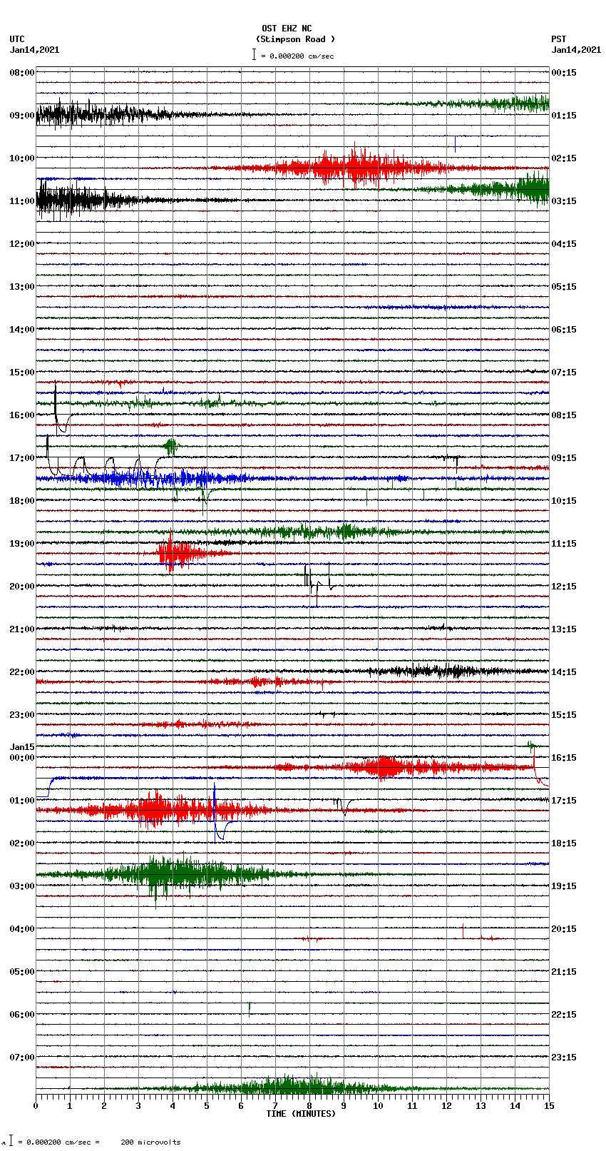 seismogram plot