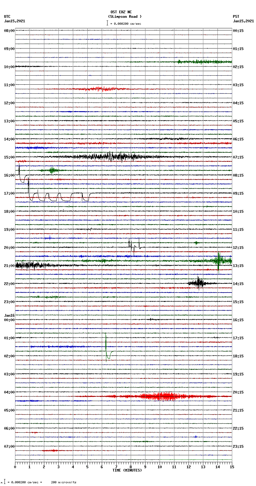 seismogram plot