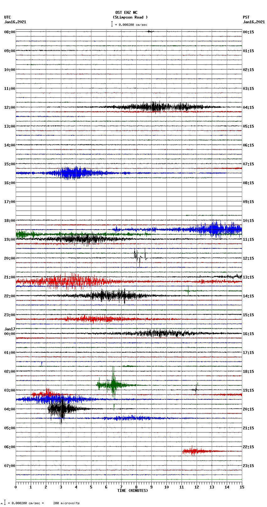 seismogram plot