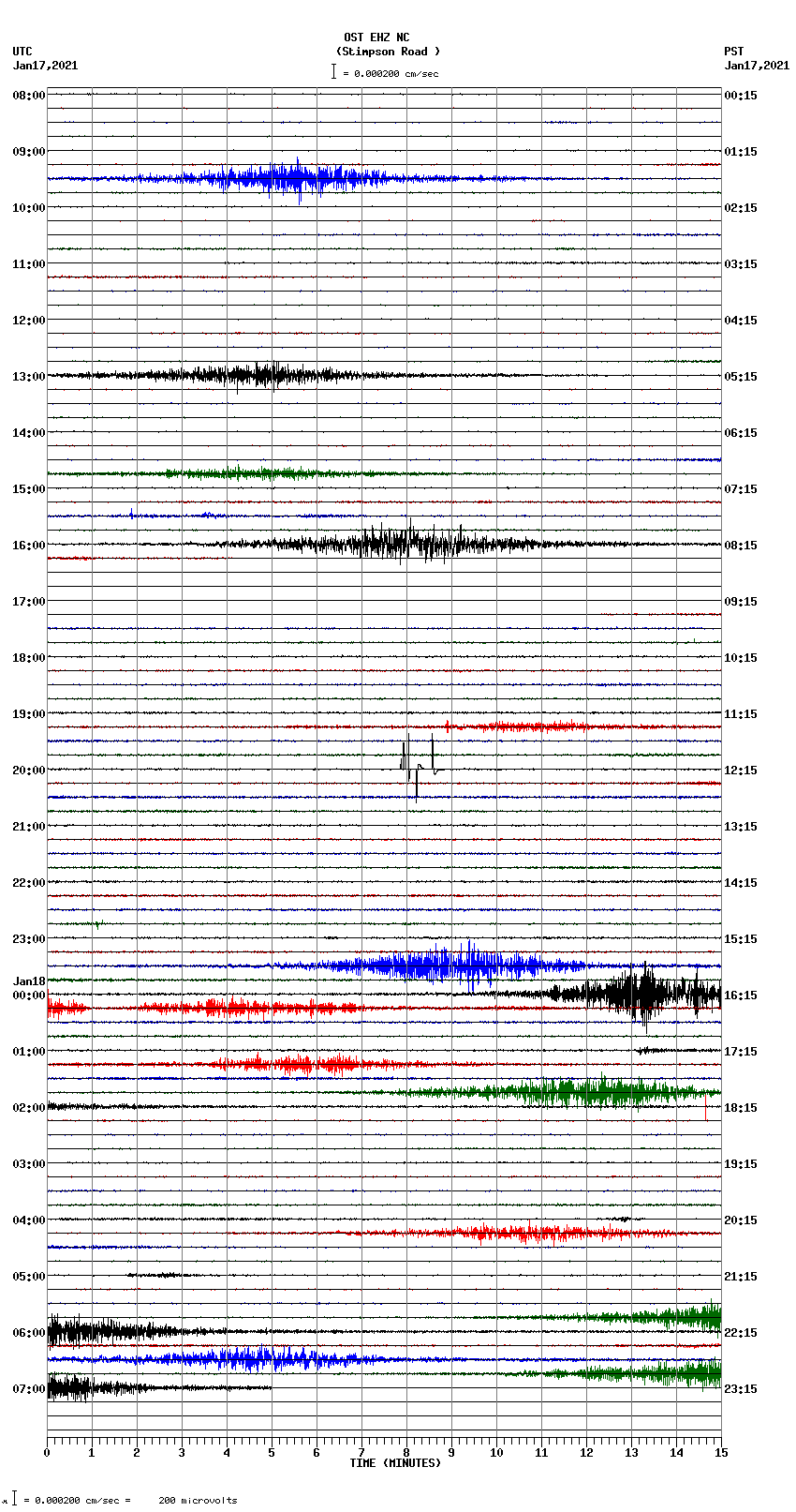 seismogram plot