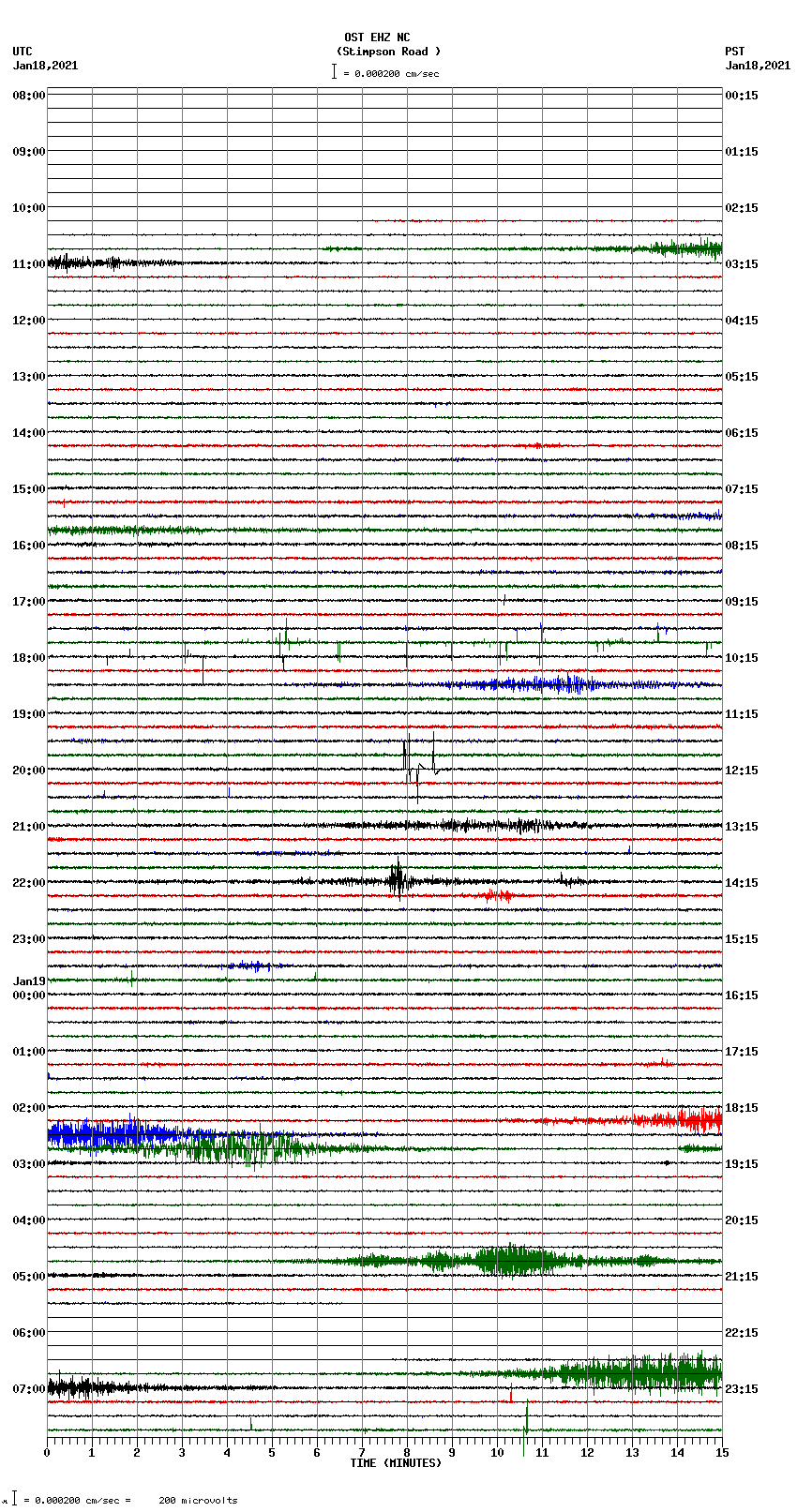 seismogram plot