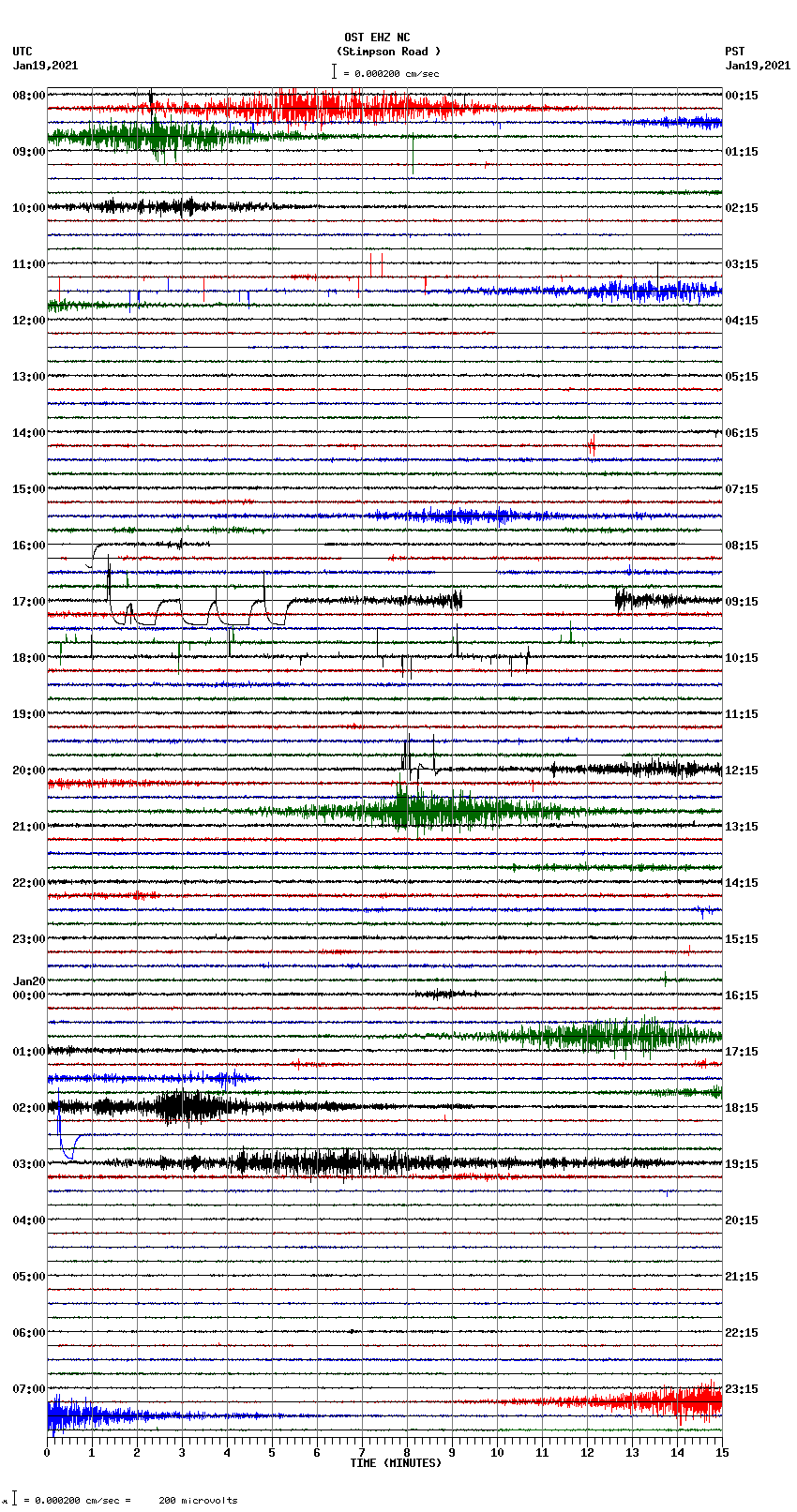 seismogram plot