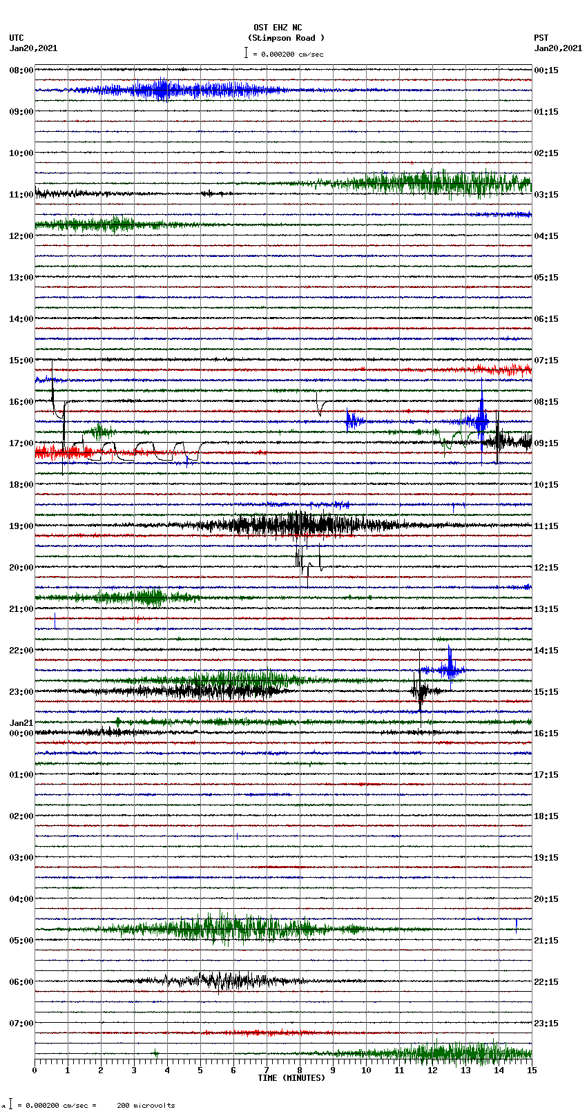 seismogram plot