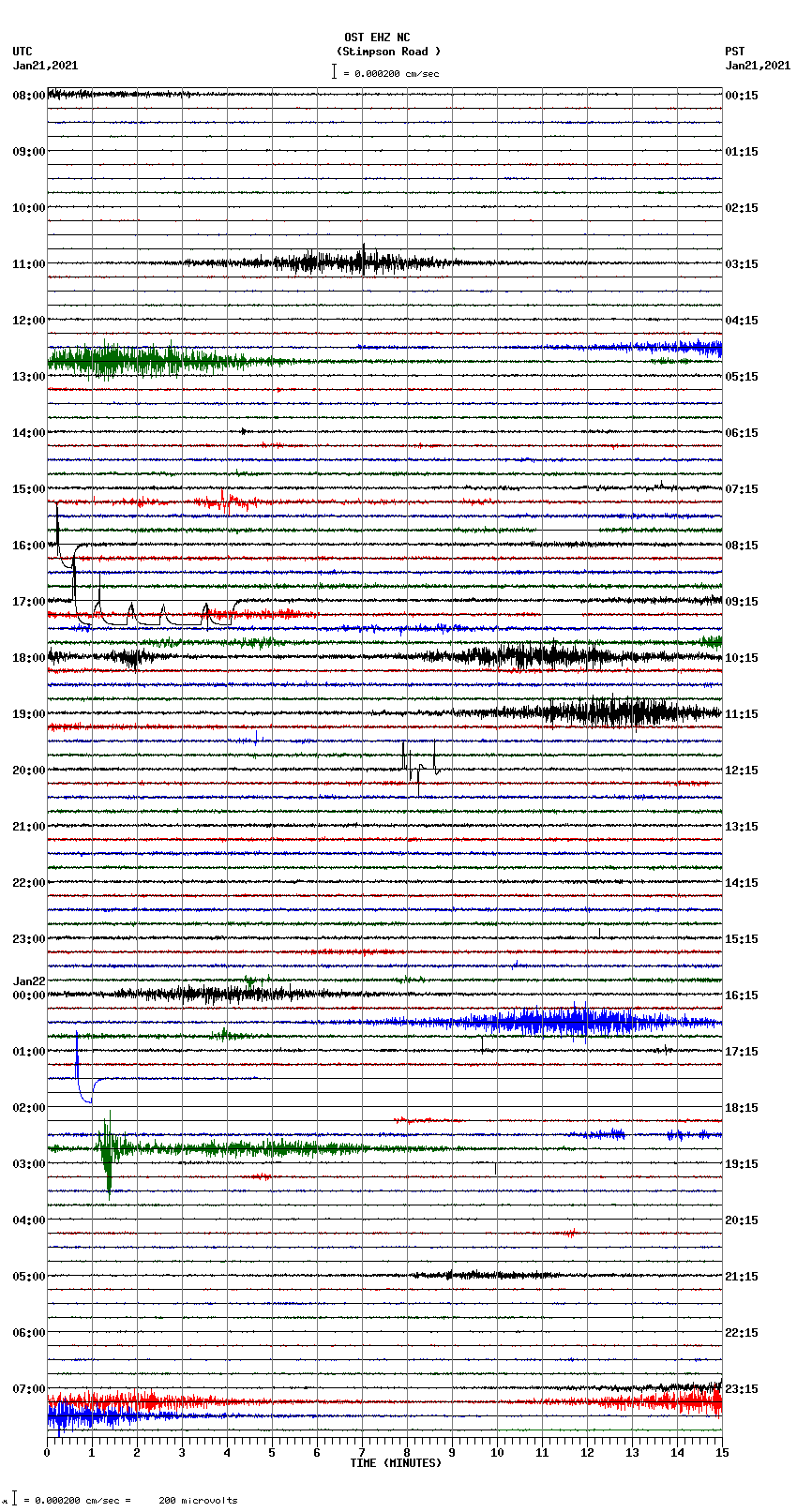 seismogram plot