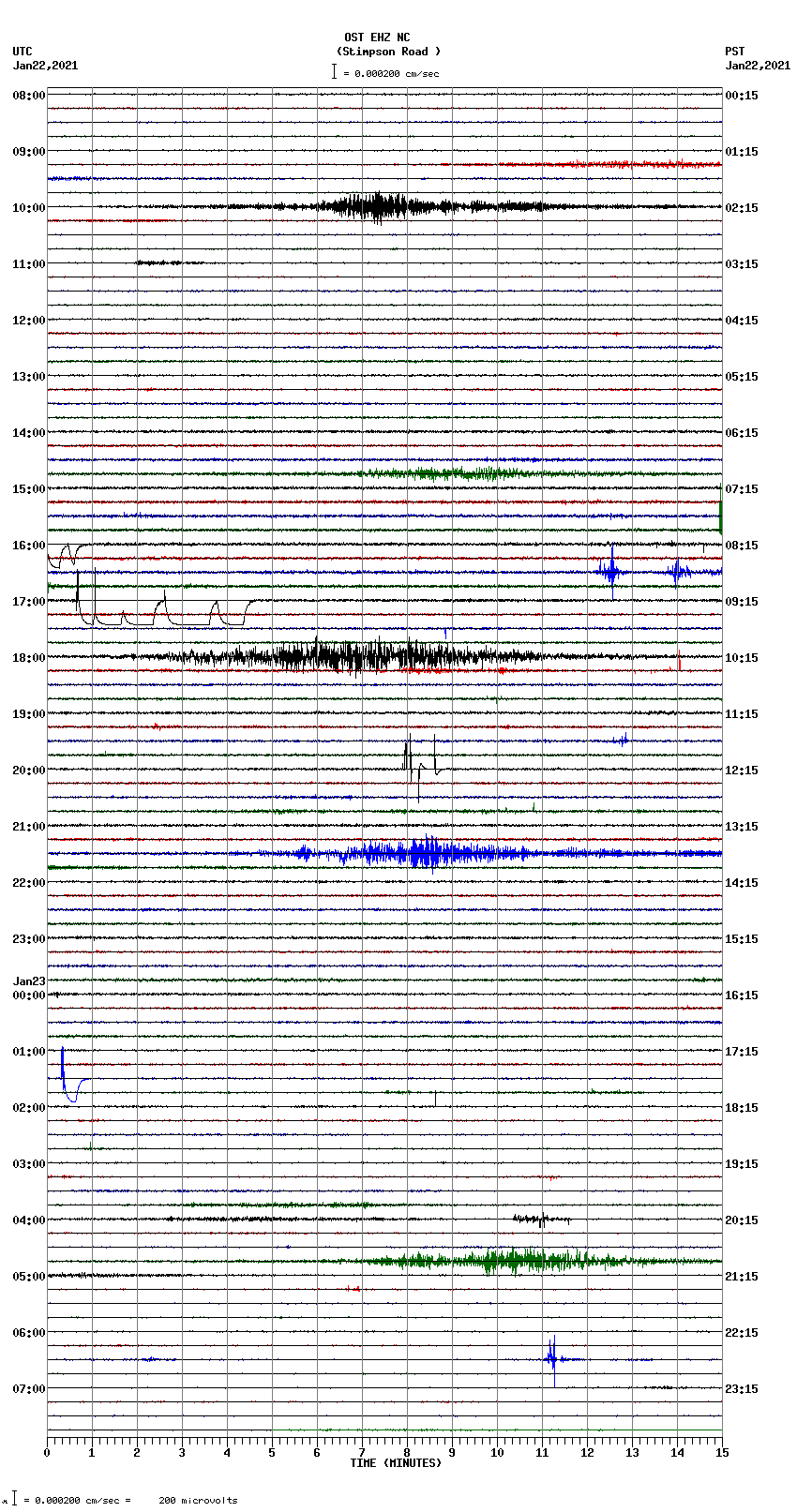 seismogram plot