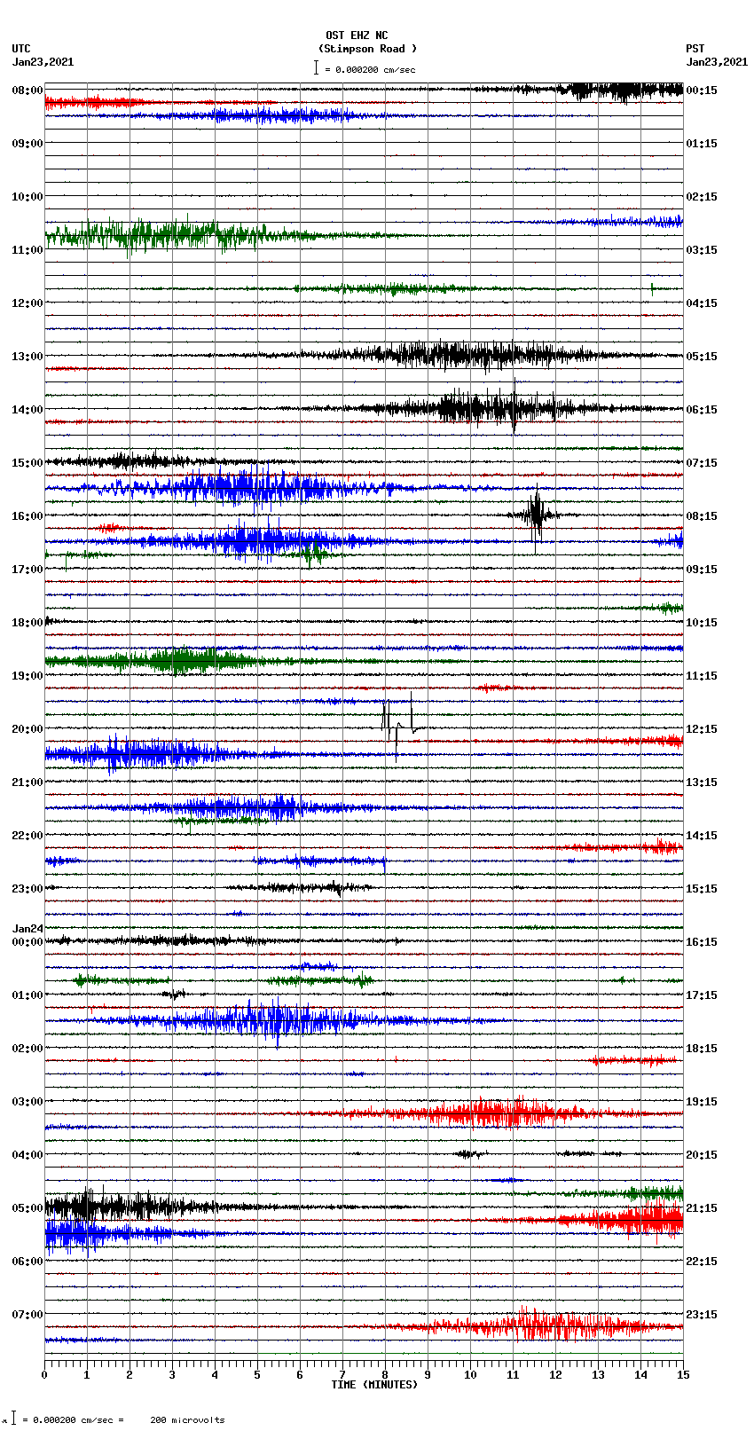 seismogram plot