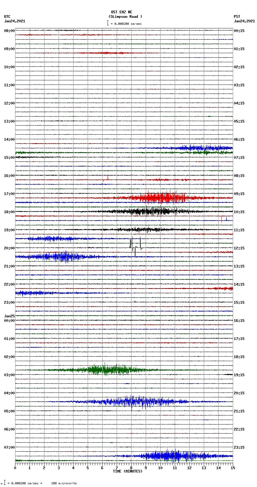 seismogram plot