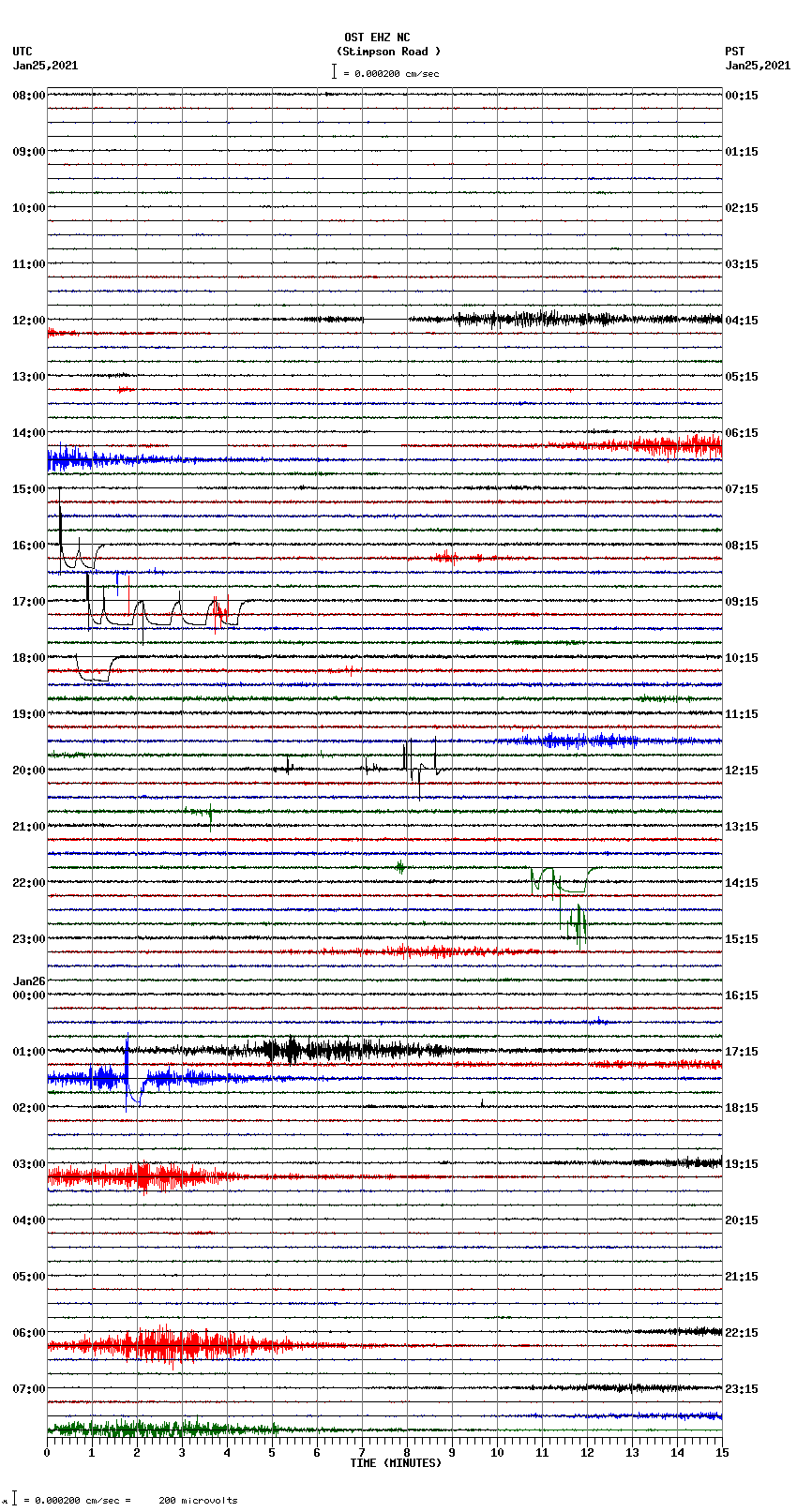 seismogram plot