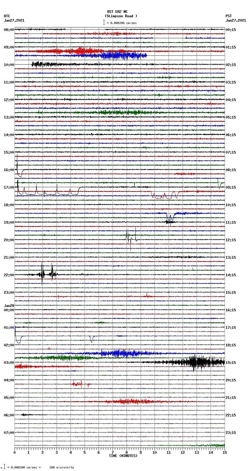 seismogram plot