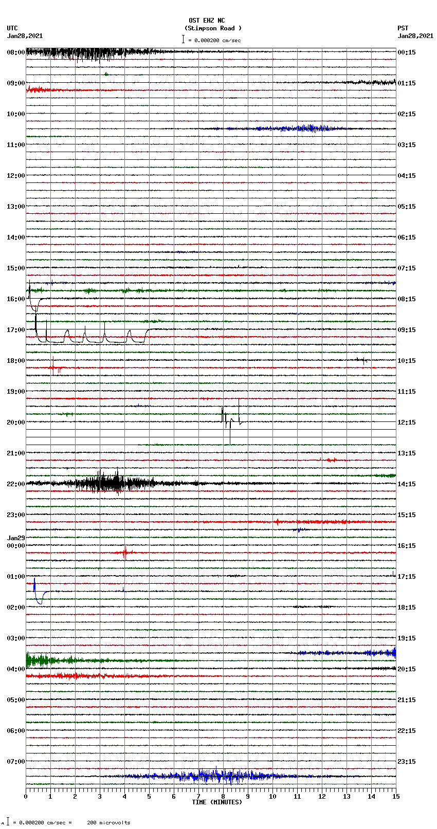 seismogram plot