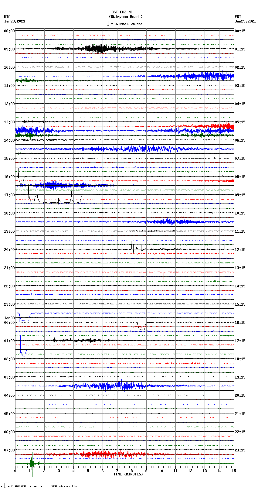 seismogram plot