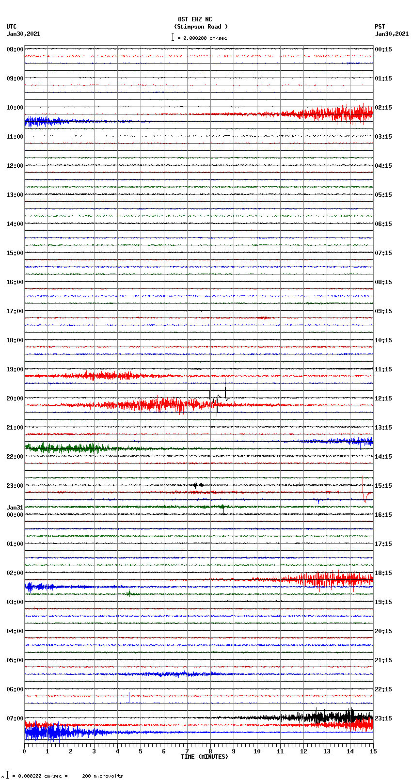 seismogram plot