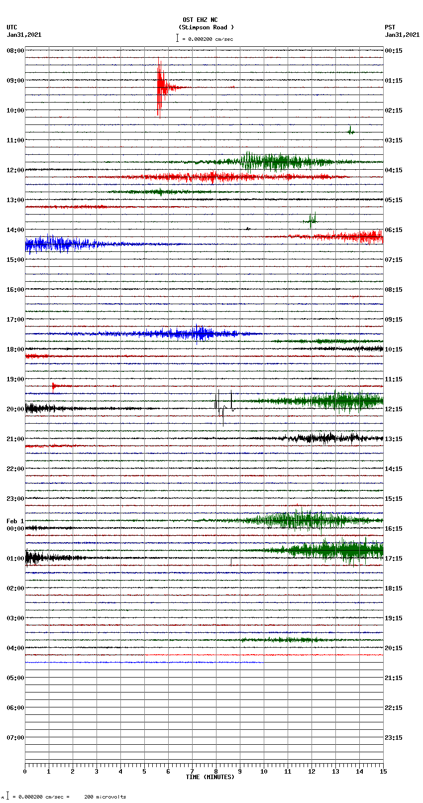 seismogram plot