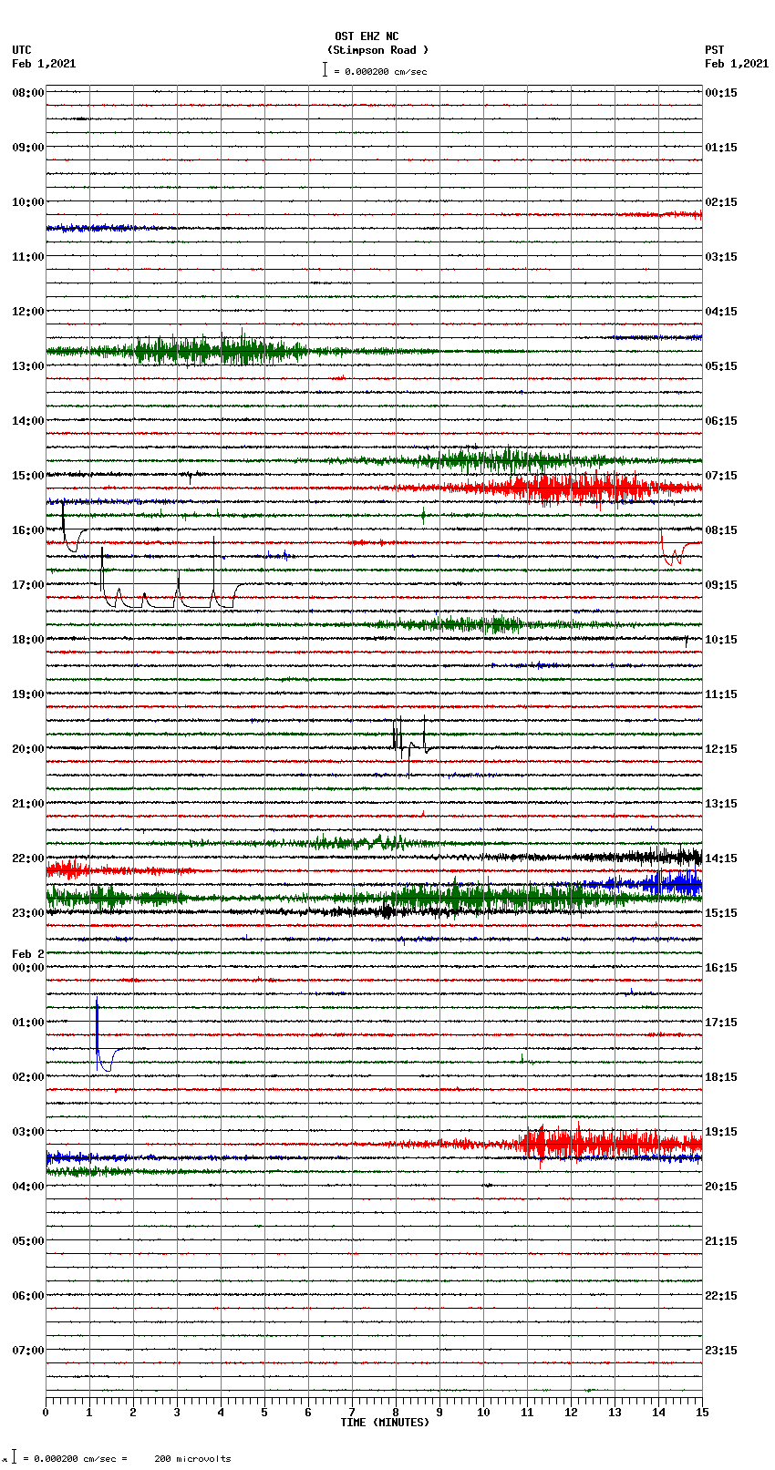 seismogram plot