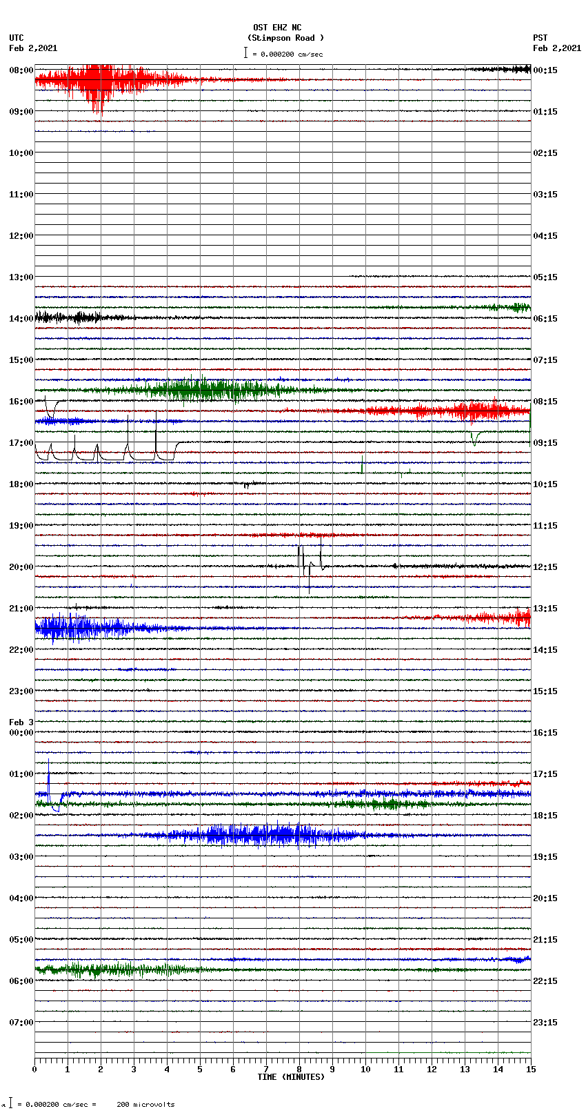 seismogram plot