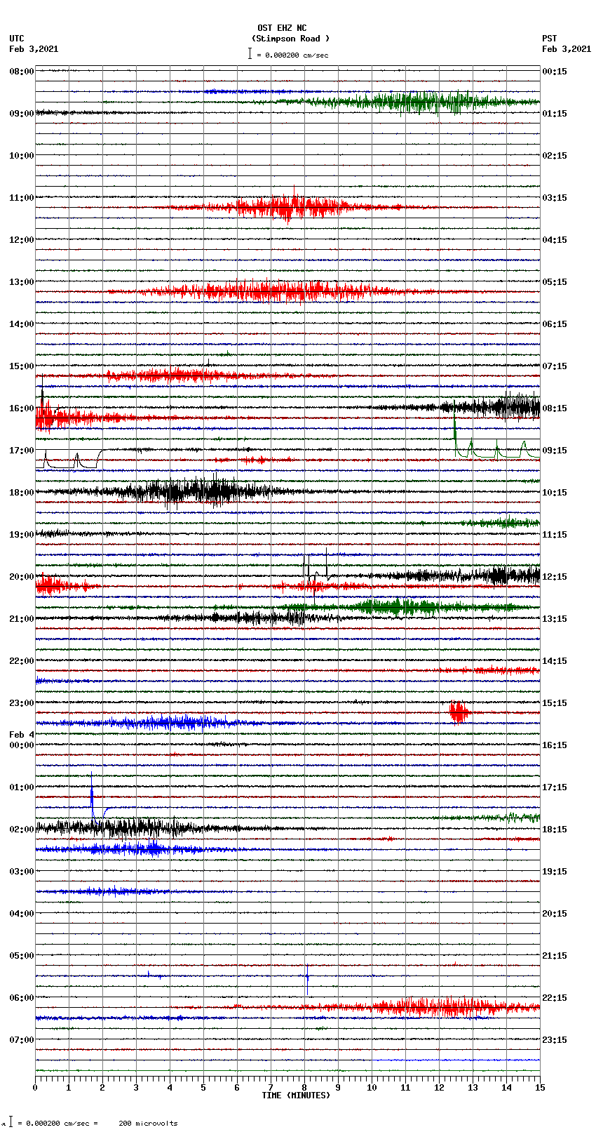 seismogram plot