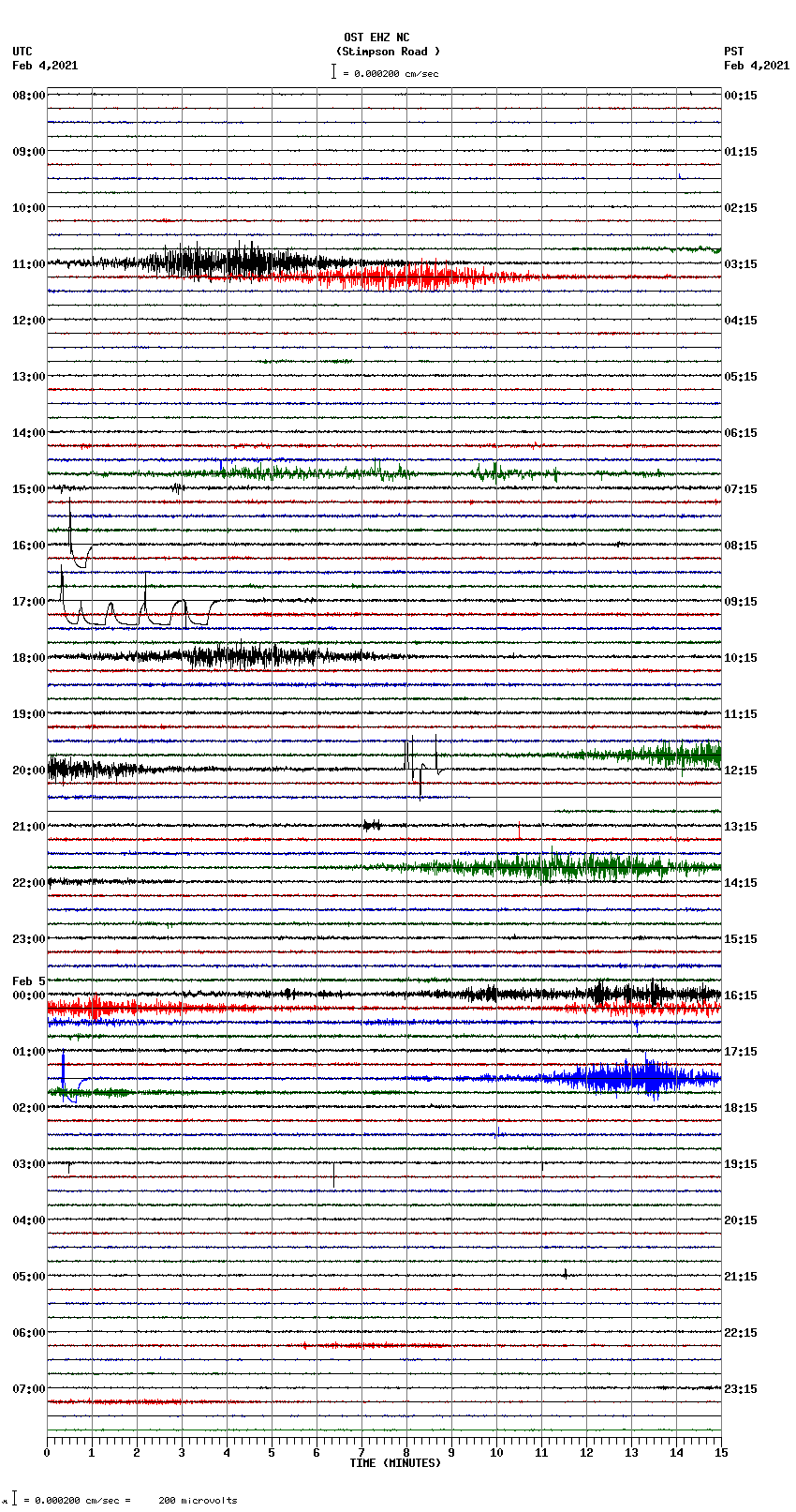 seismogram plot