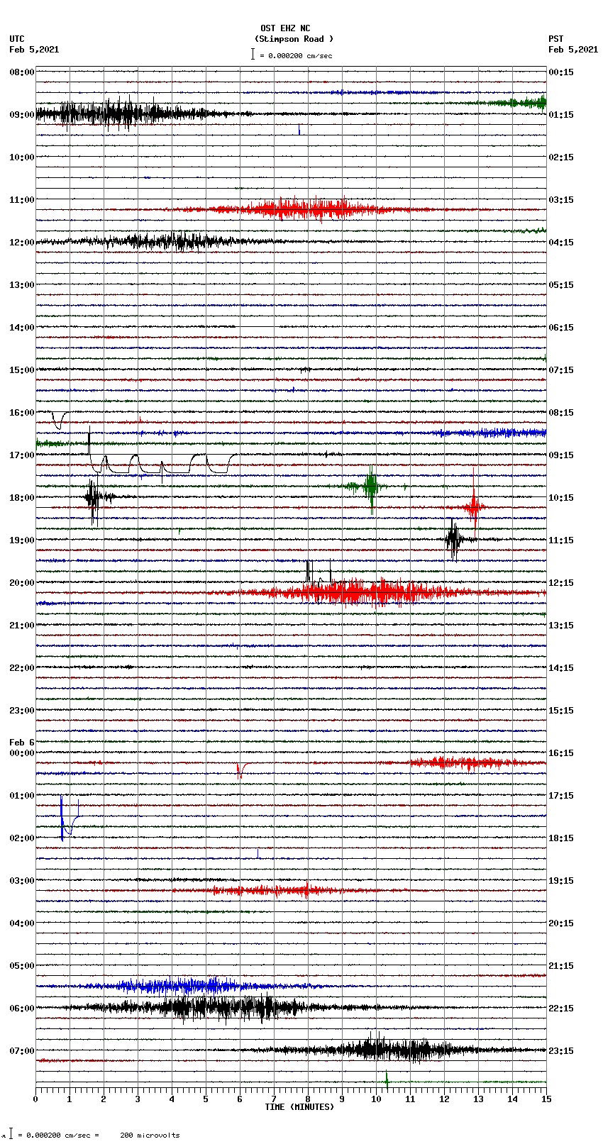 seismogram plot