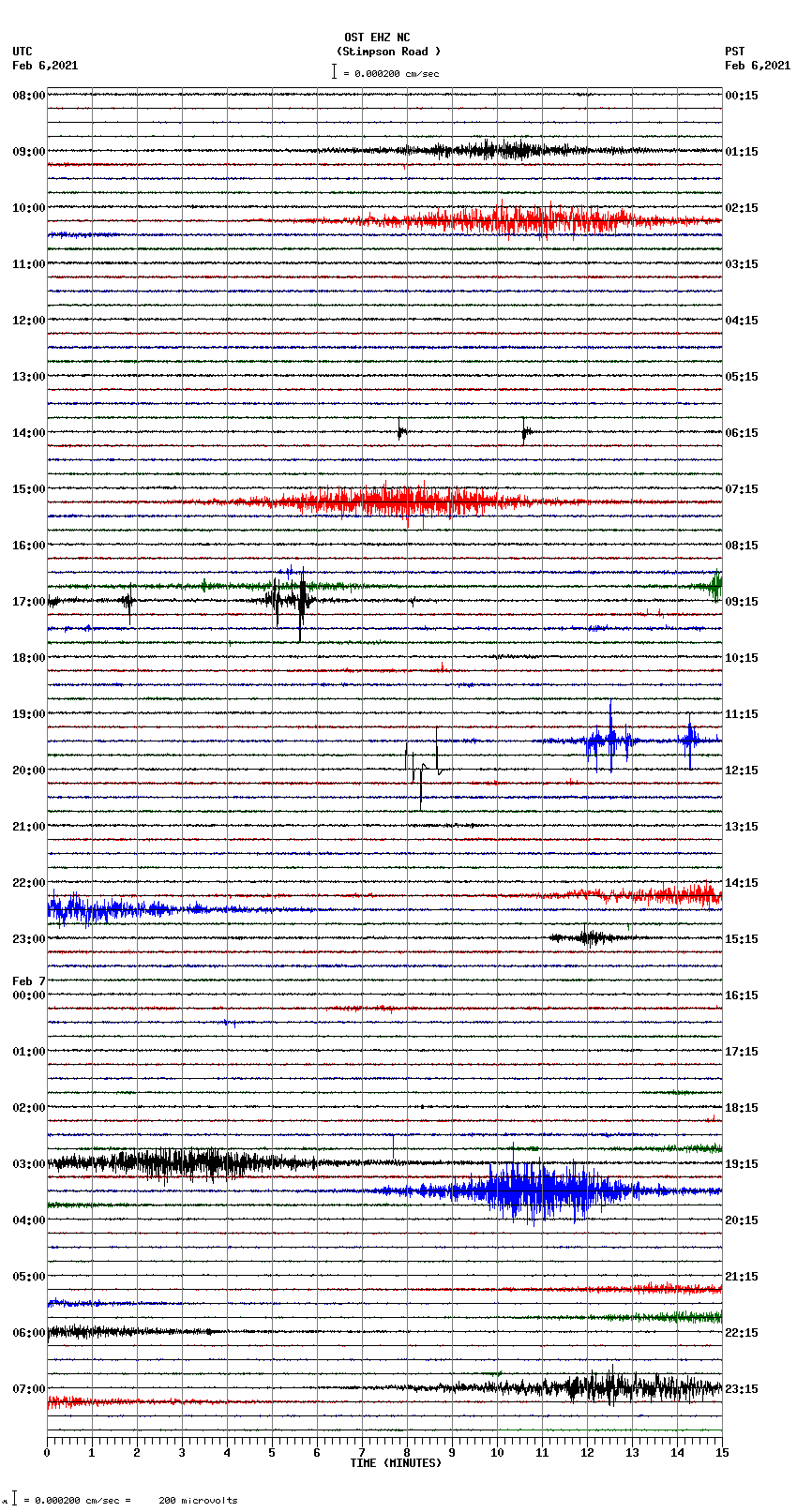 seismogram plot