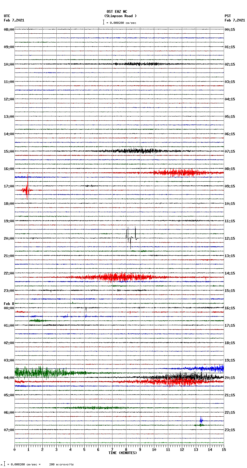 seismogram plot