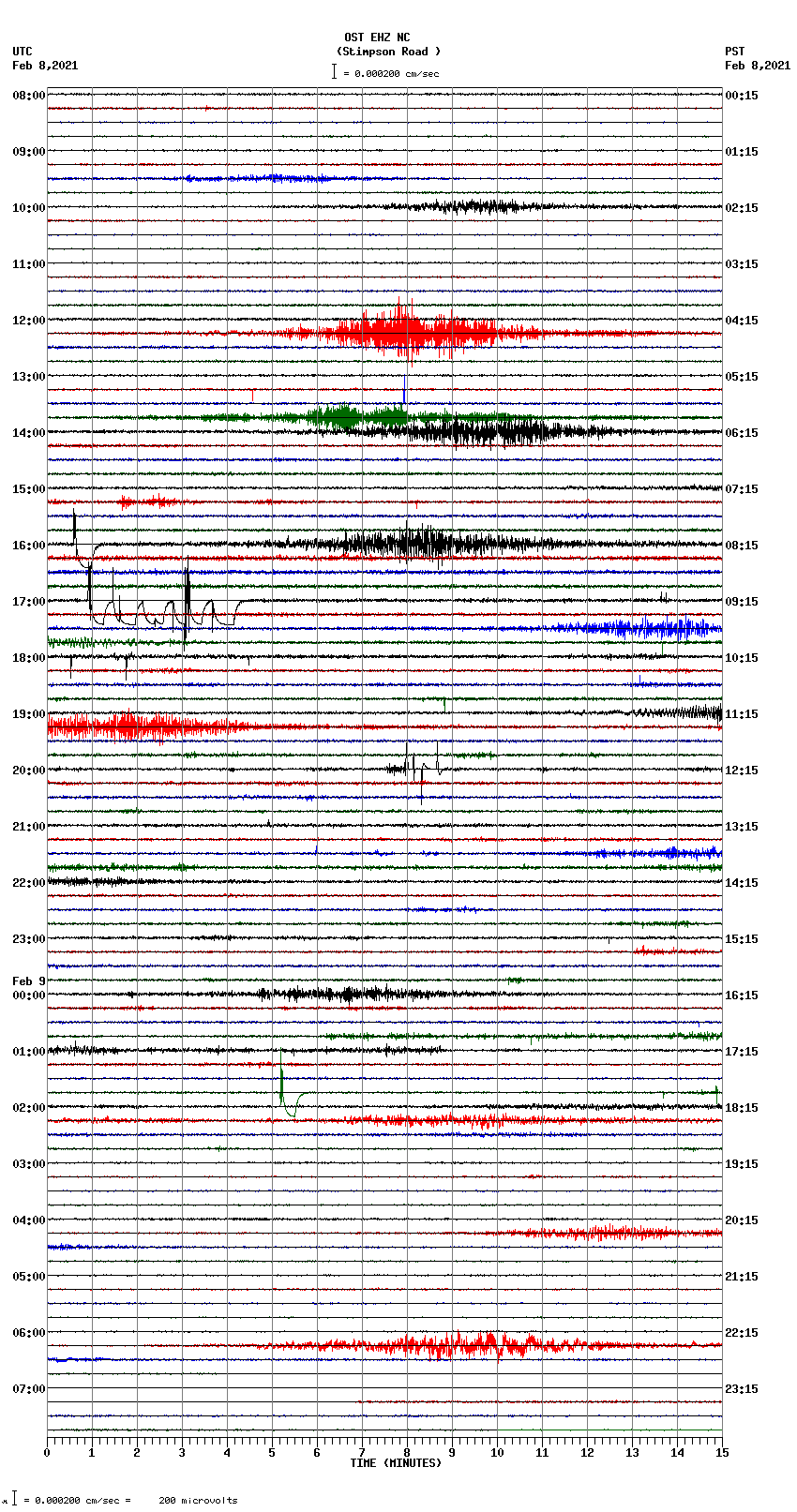 seismogram plot