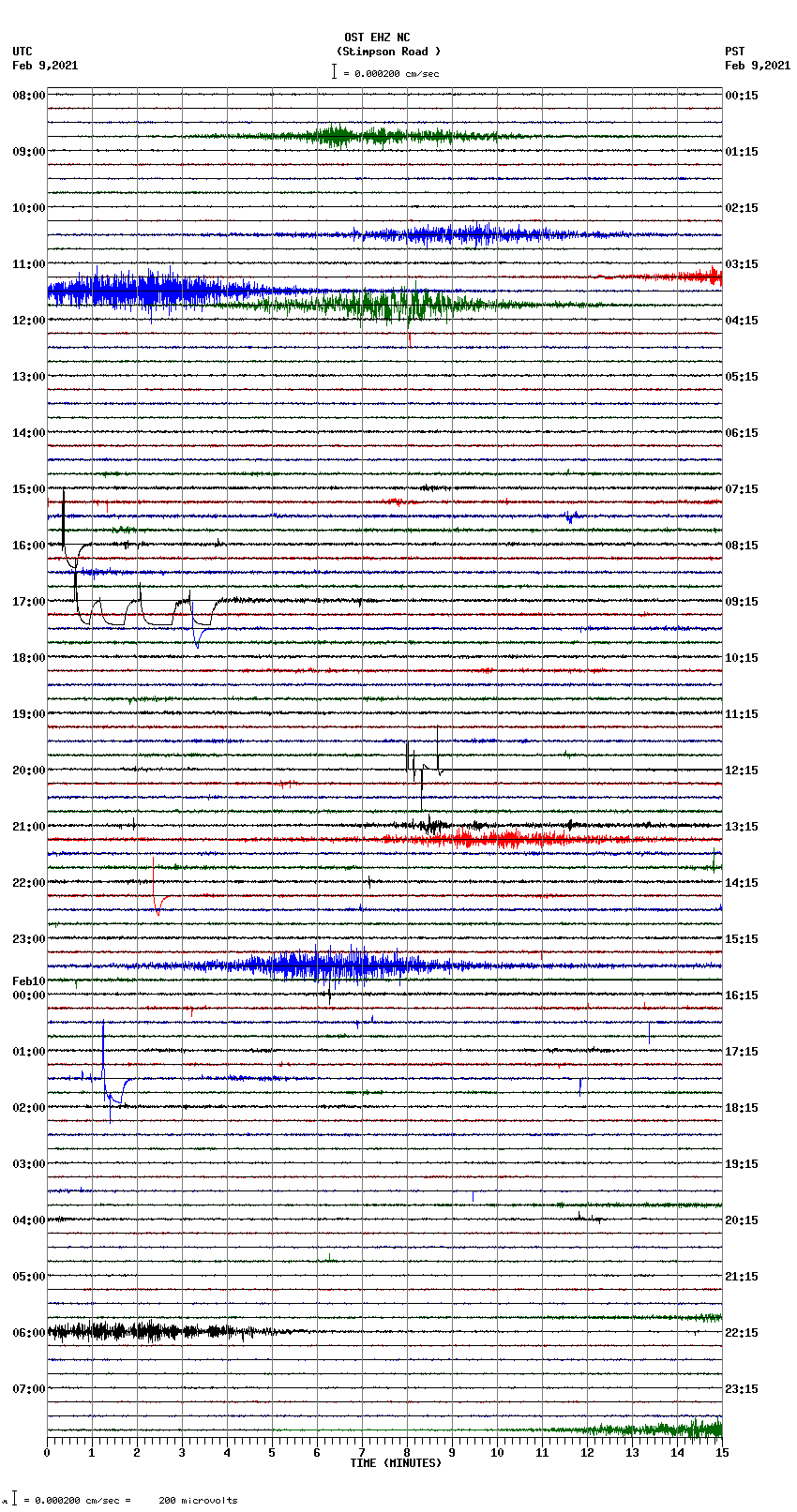 seismogram plot