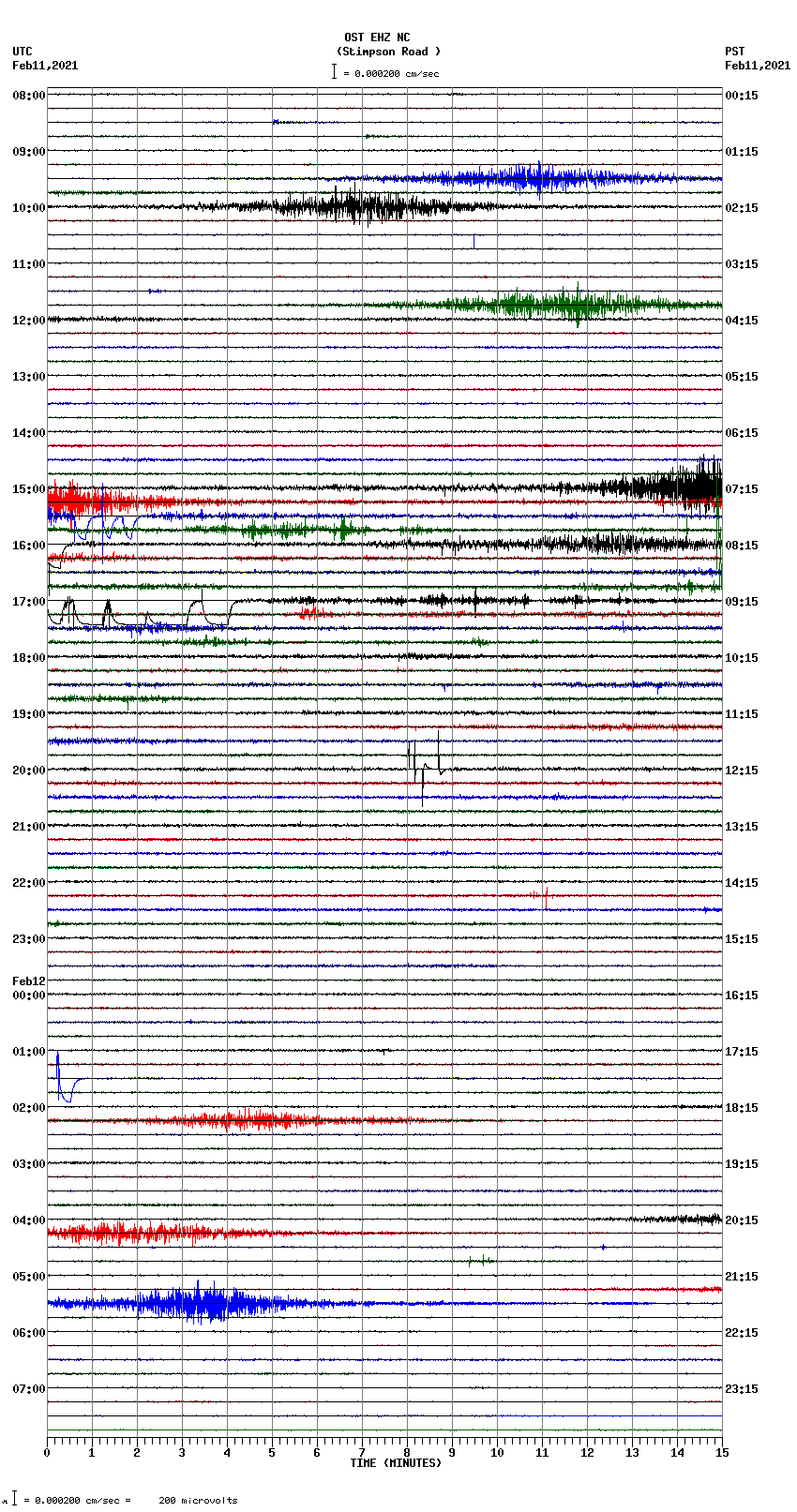 seismogram plot