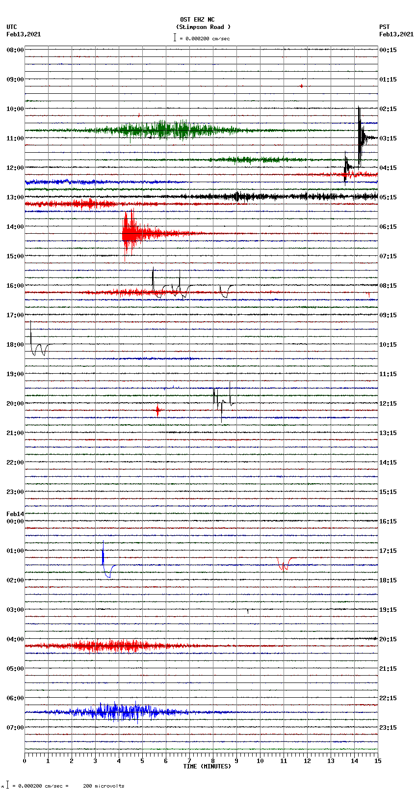 seismogram plot