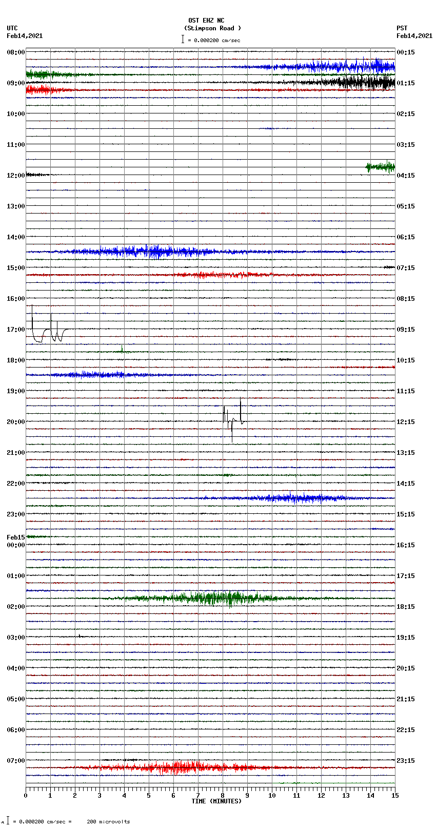 seismogram plot