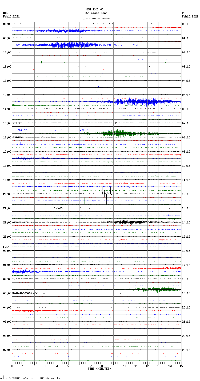 seismogram plot