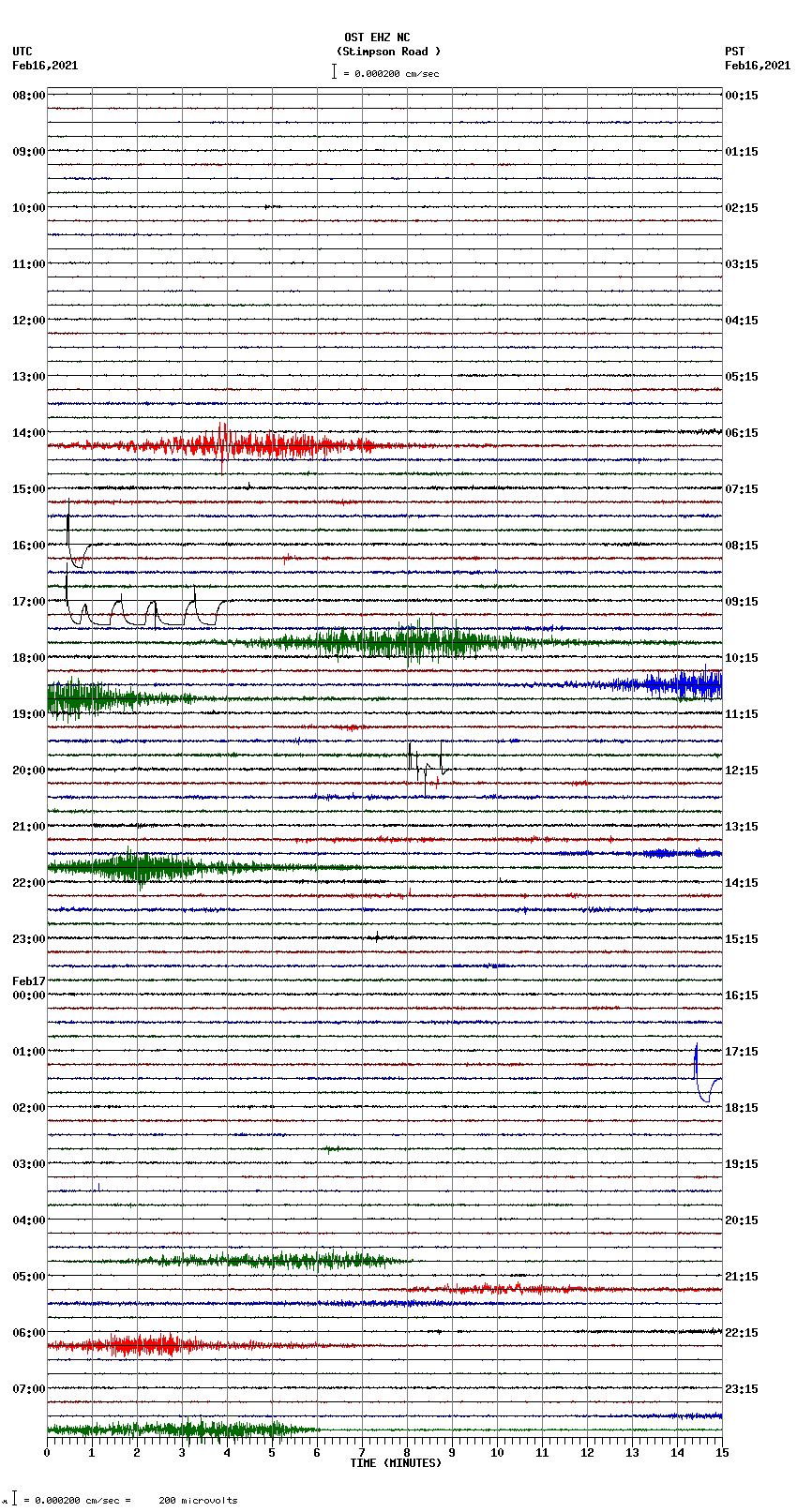 seismogram plot