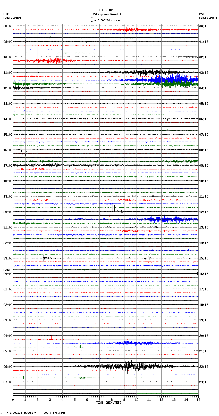 seismogram plot