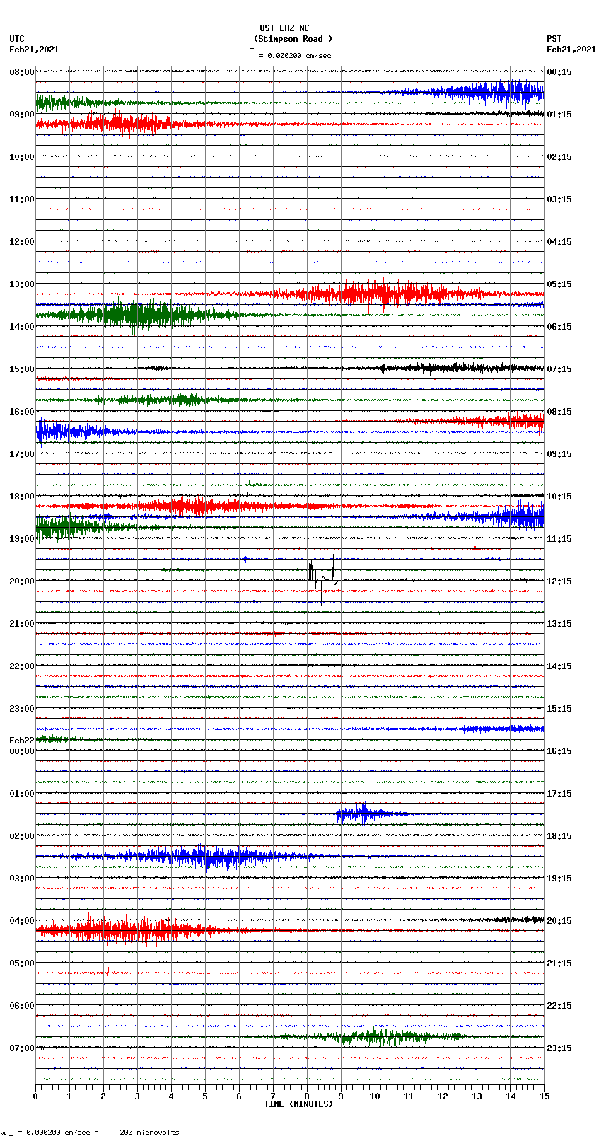 seismogram plot