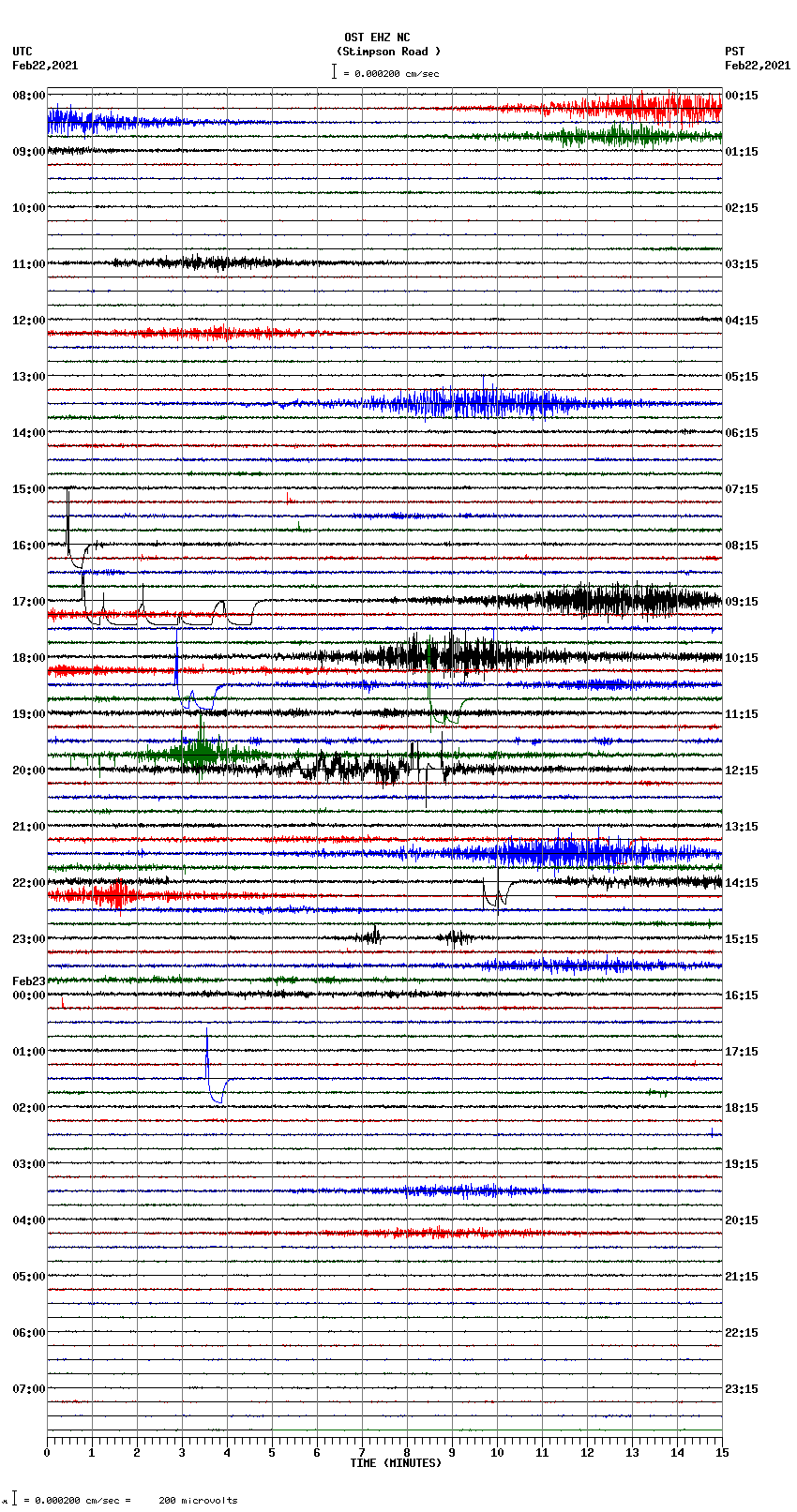 seismogram plot