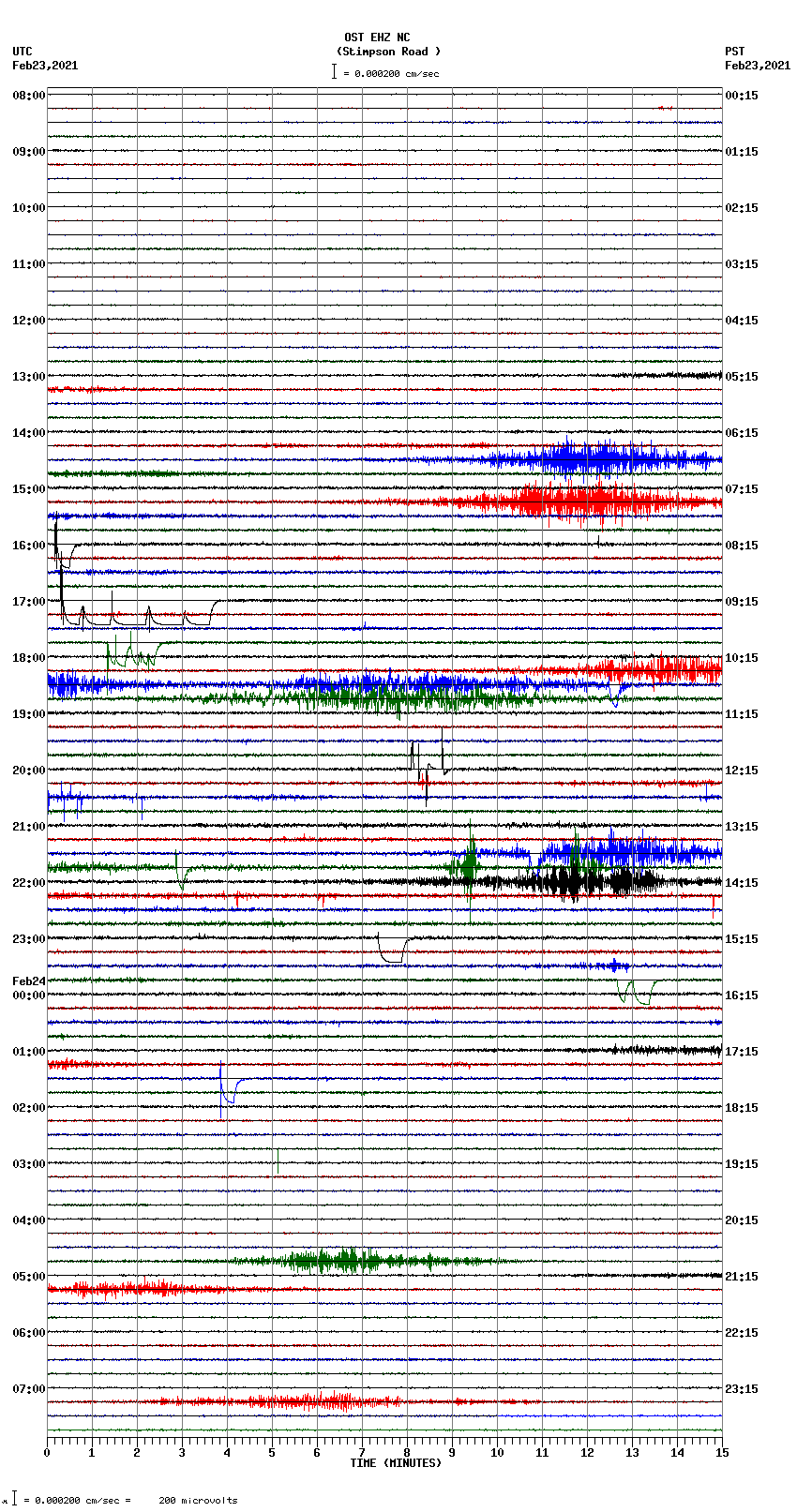 seismogram plot