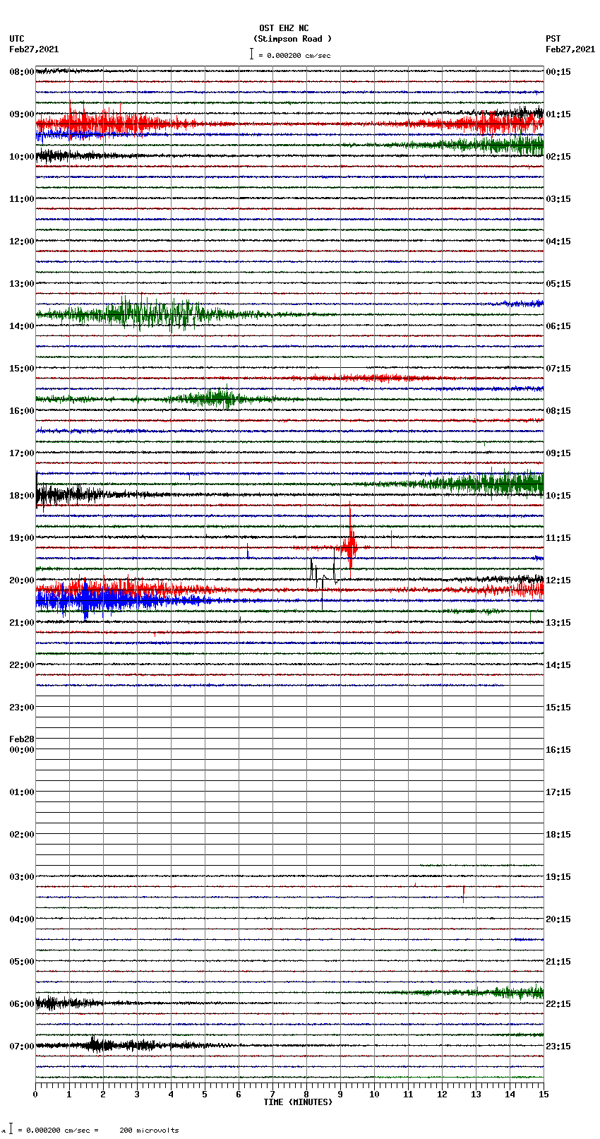 seismogram plot