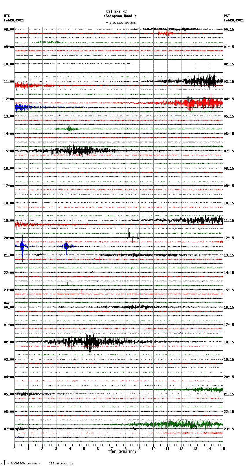 seismogram plot