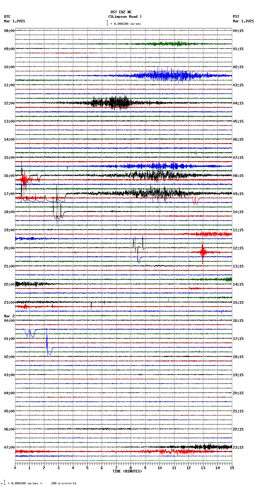 seismogram plot