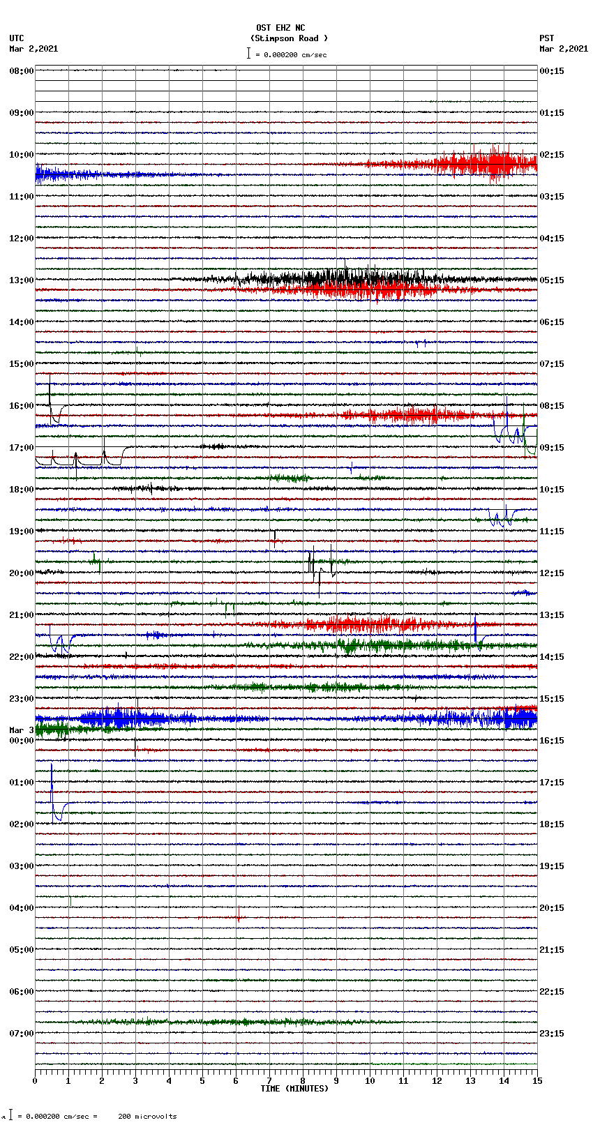 seismogram plot